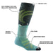 Darn Tough AURORA OVER THE CALF LIGHTWEIGHT WITH CUSHION - WOMEN'S SOCKS - Next Adventure