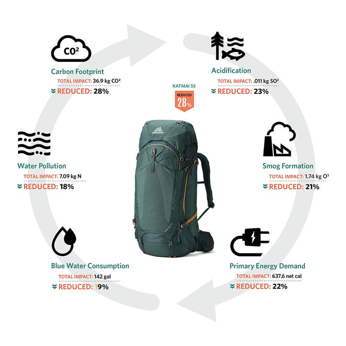 Gregory KATMAI 55L BACKPACK - Next Adventure